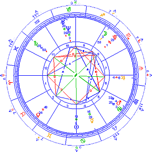 O Físico visita o Xamã