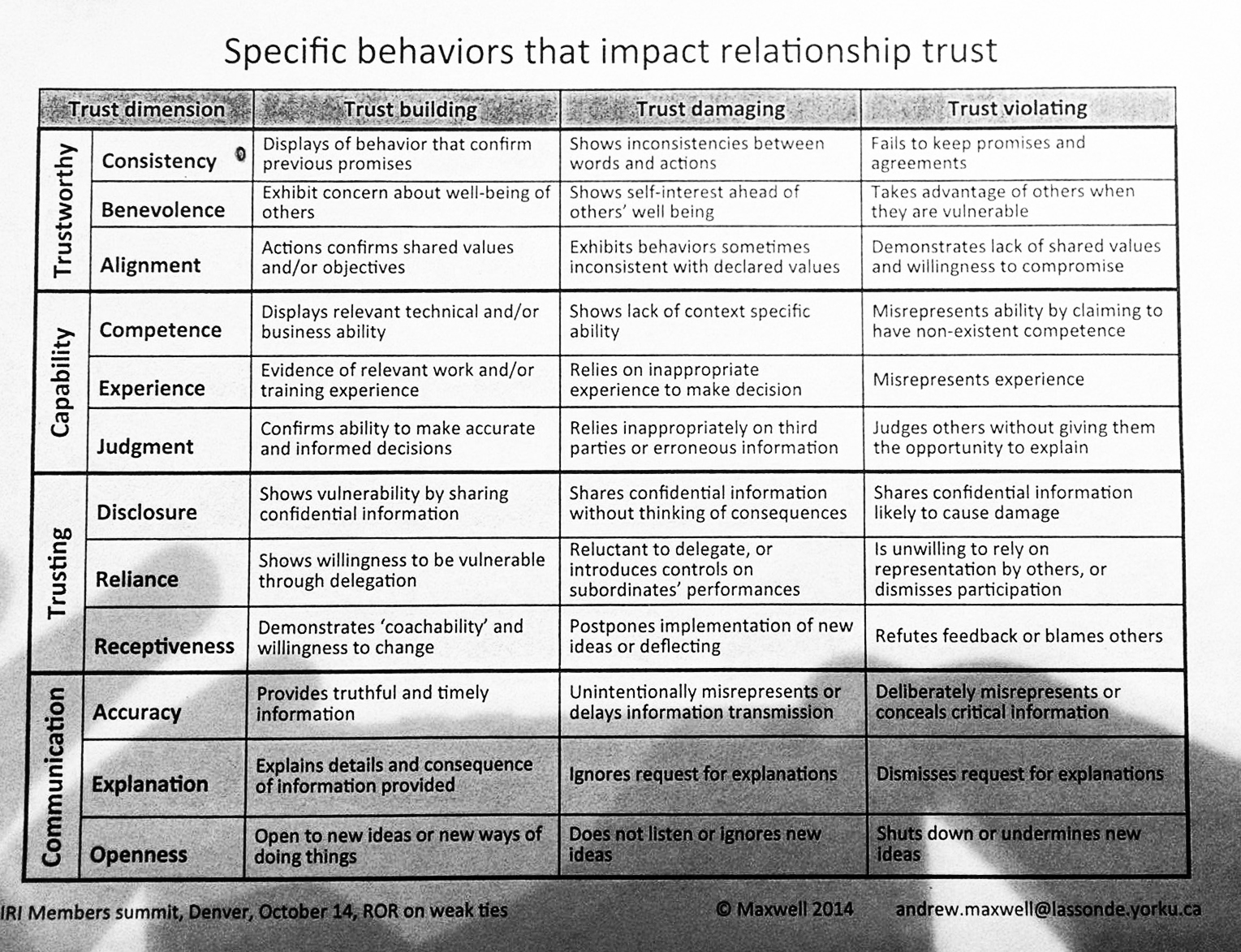 Construindo confiança